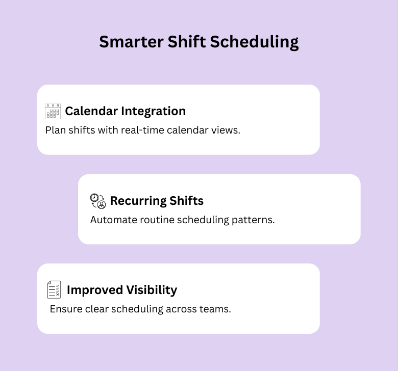 Smarter Shift Scheduling